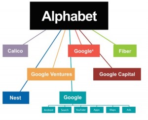 Alphabet - Business Model