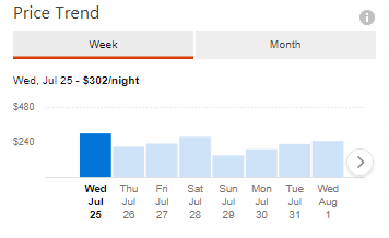 Bing hotel price trend data