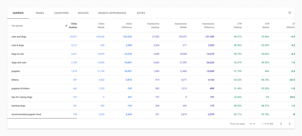 Google Search Console Performance Comparison Mode