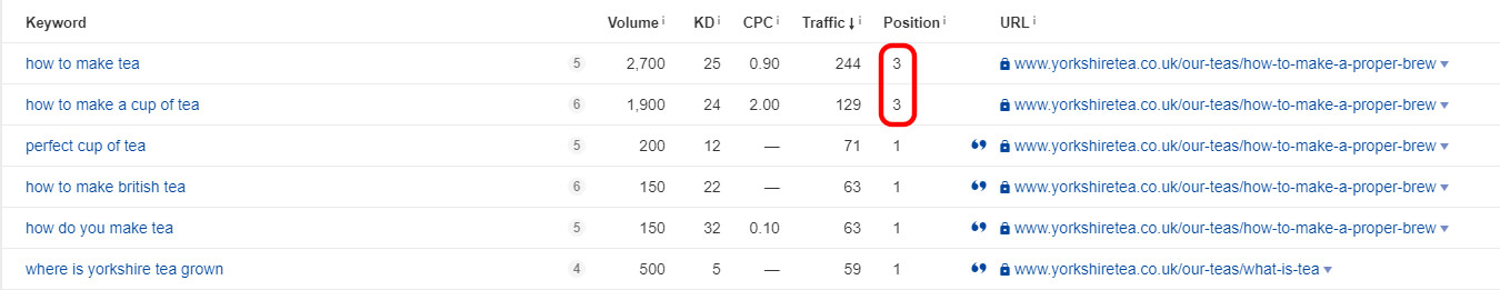 Ranking positions for yorkshire tea featured snippets